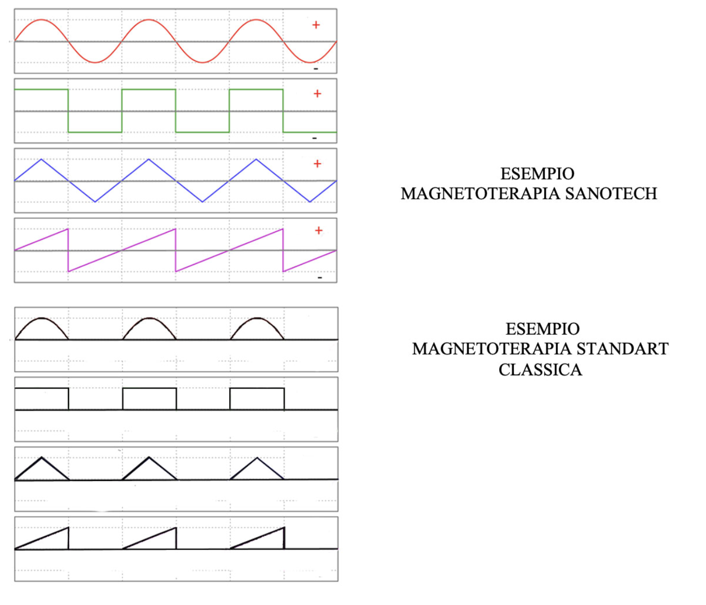 magnetoterapia-standard