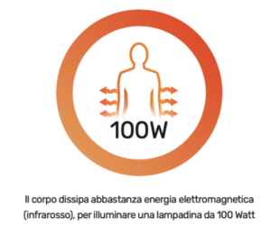 Calore corpo Celliant