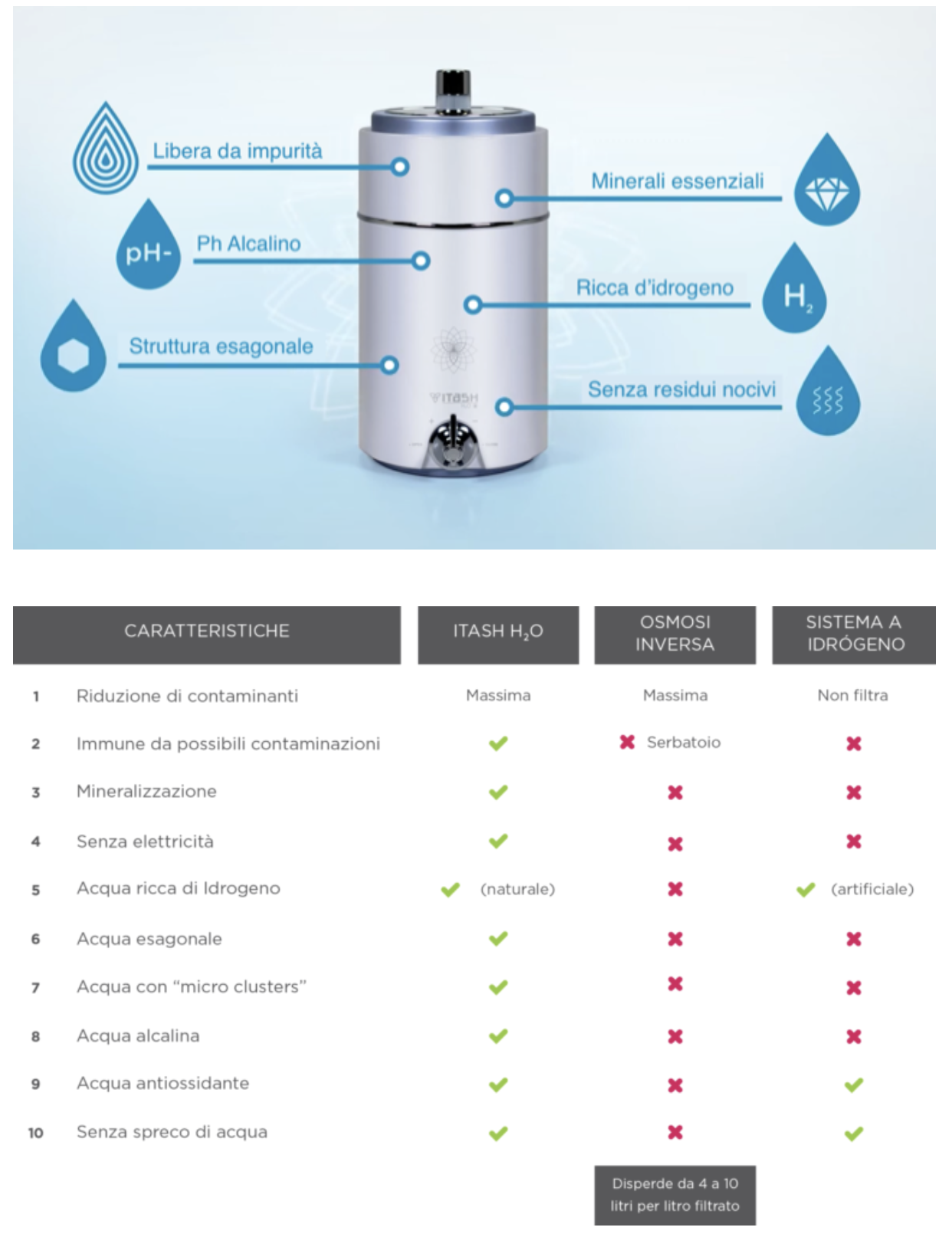 Tabella Itash H20 | Sanotech Tabella Itash H20 | Sanotech